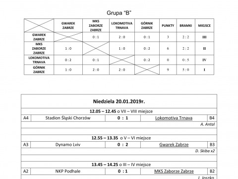 Wyniki XXVII Międzynarodowego Halowego Turnieju Piłki Nożnej Juniorów o Puchar Prezydenta Miasta Zabrze